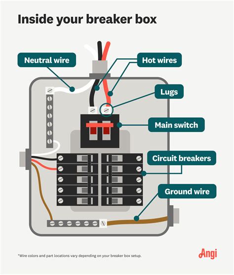 electrical braker box|basic breaker box wiring diagram.